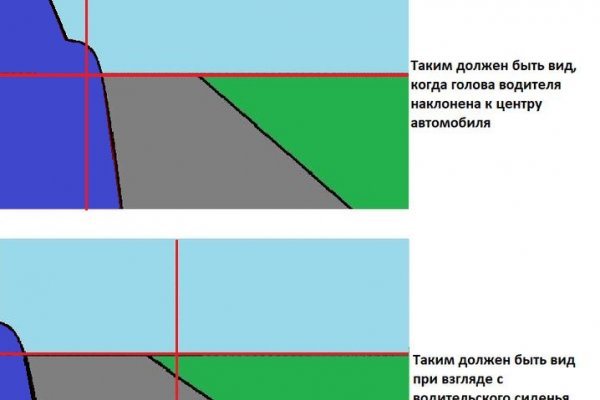 Омг торговая площадка